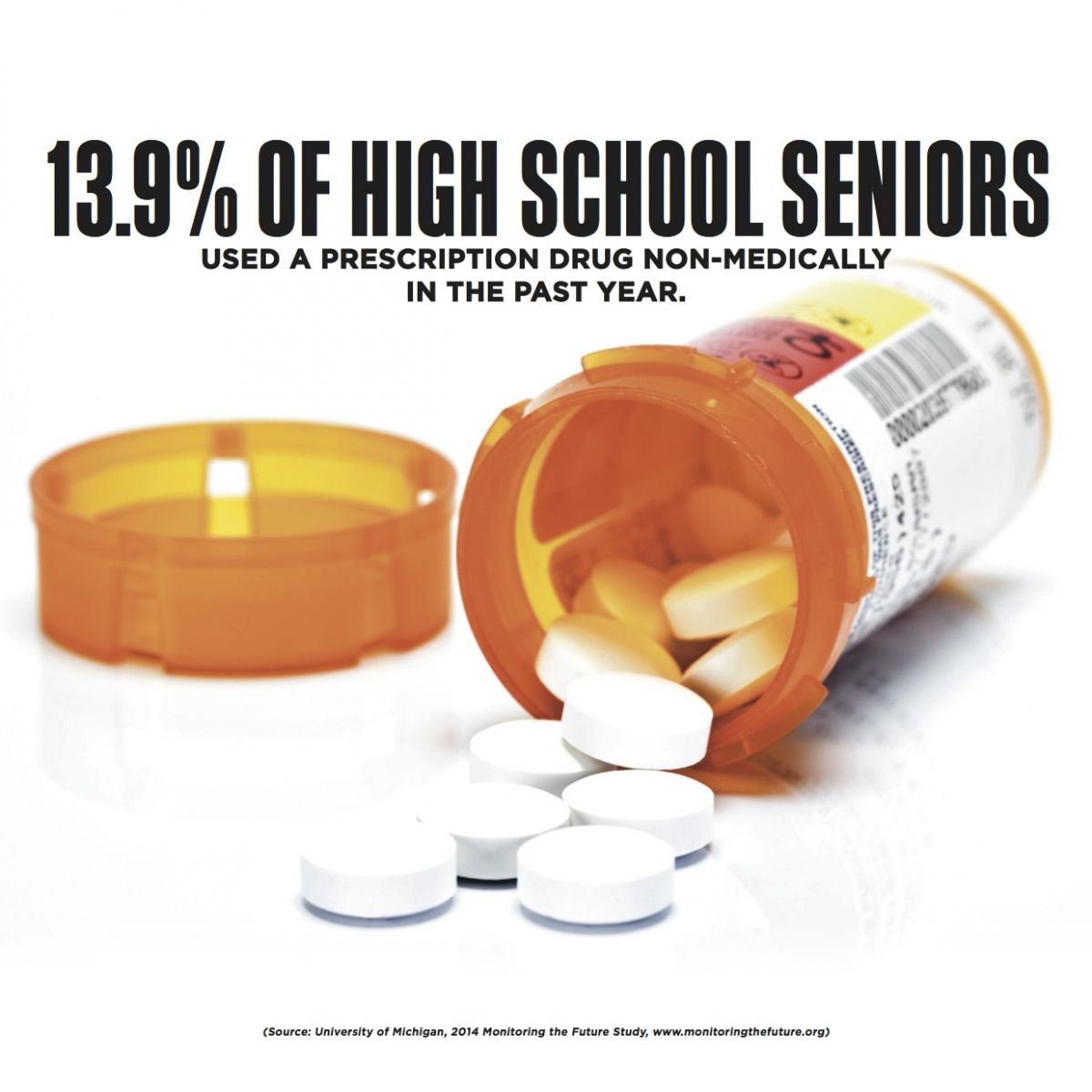 use of drugs use of drugs